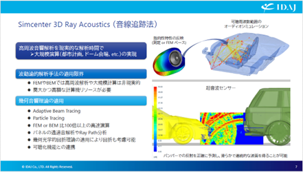 Simcneter 3D Ray Acoustics_音声追跡法（1）