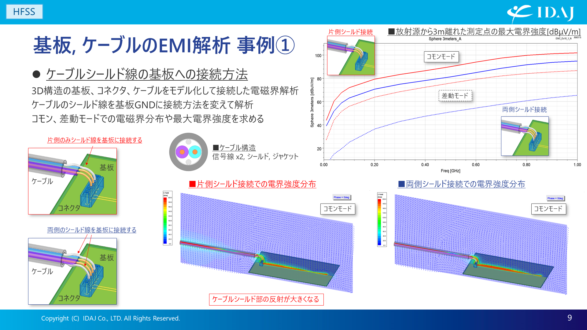 基板、ケーブルのEMI解析 事例①