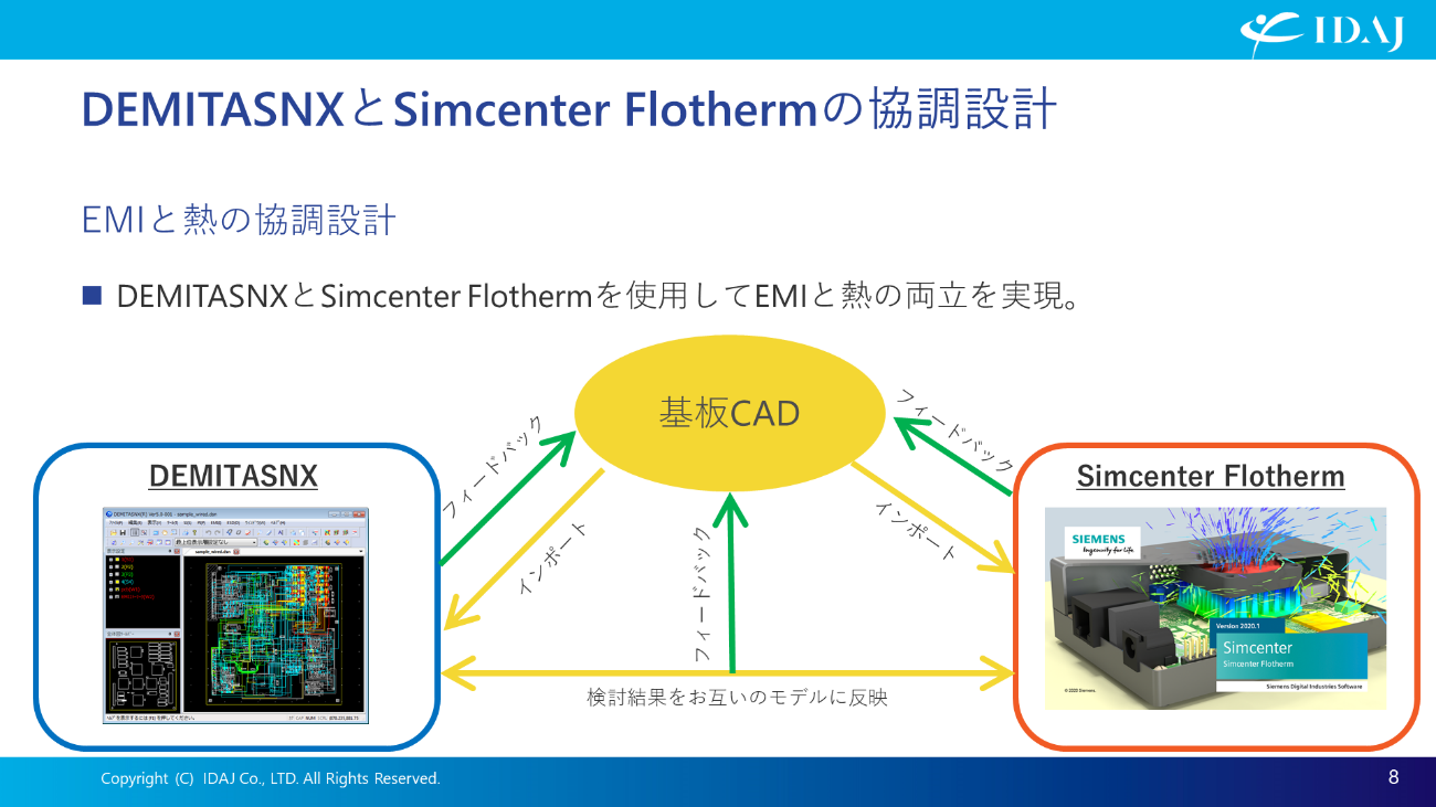 EMIと熱の協調設計