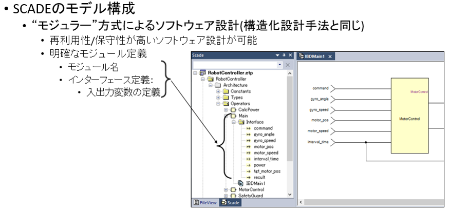 Ansys SCADEのモデル構成