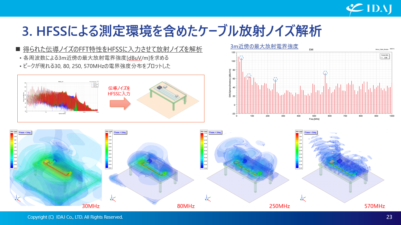 Ansys Q3D Extractorによる伝導ノイズ解析とAnsys HFSS連成による放射ノイズ解析