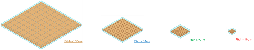 パッチ型メタサーフェス