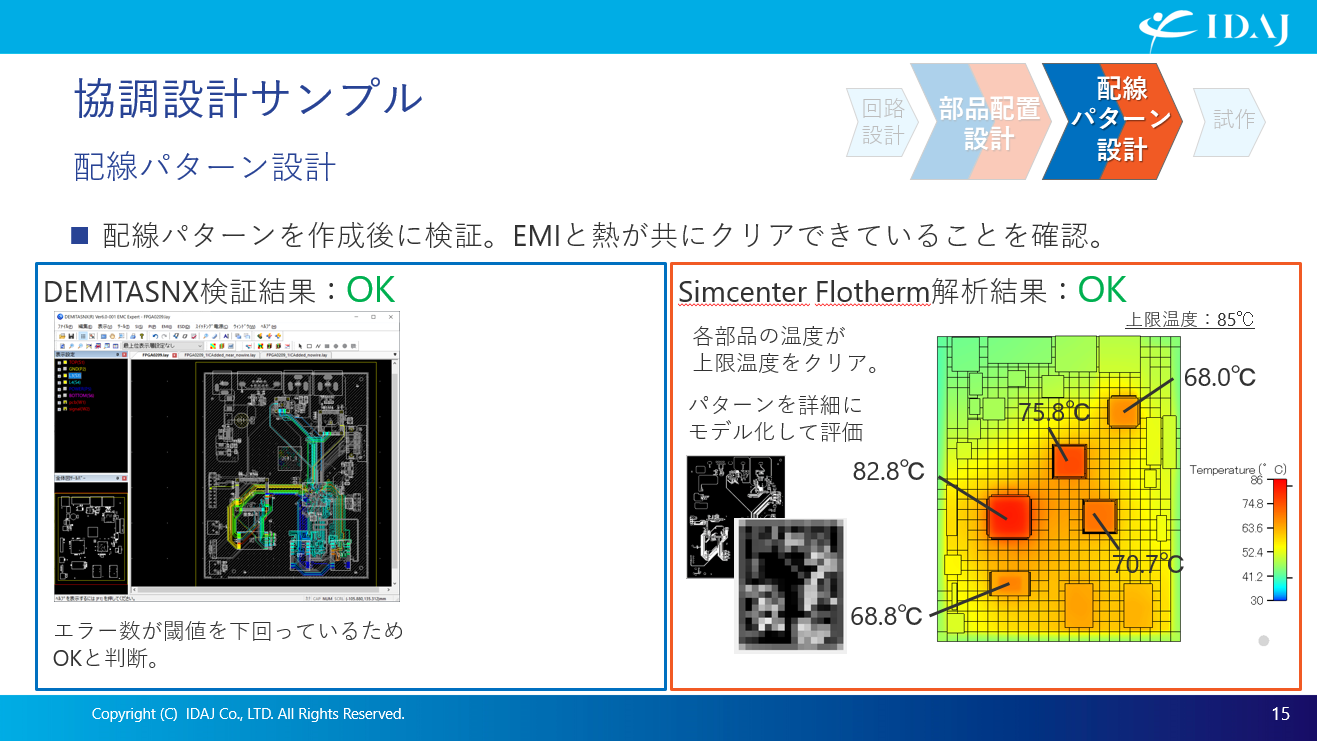 DEMITASNXとSimcenter Flotherm適用によるフロアプラン検討