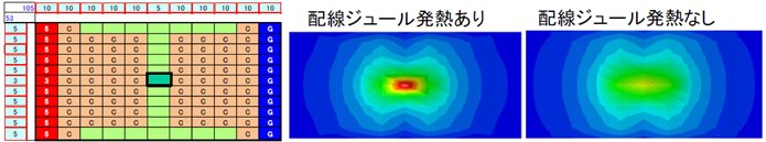 基板パターンの発熱有無での温度