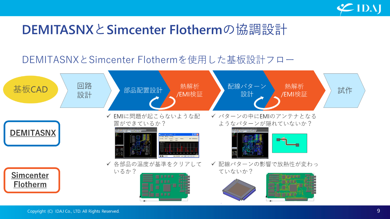 DMITASNXとSimcenter Flothermを使用した基板設計フロー