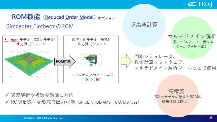 ROMの概要