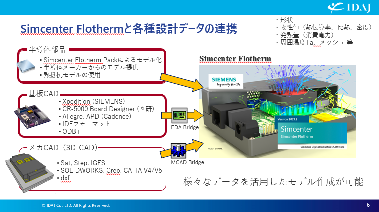 Simcenter Flothermと各種設計データの連携