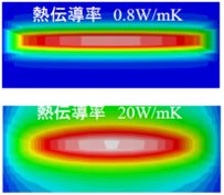 材の等価熱伝導率を増大させて熱拡散を図る