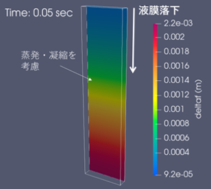 液膜モデル＋相変化ソルバーの検証結果