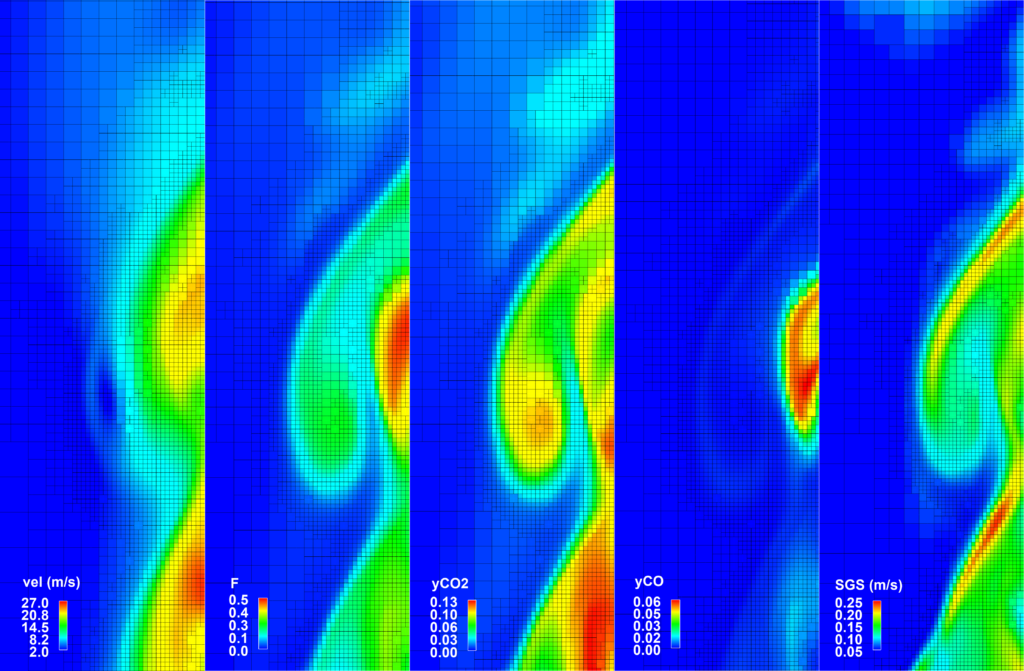 最小グリッドサイズ0.25 mmのLESケースからのy = 0平面での速度、混合率、CO2とCOの質量分率、SGS速度の瞬間温度分布の小さなサブセクション