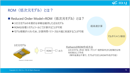1 ROM（低次元モデル）とは