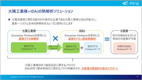 大陽工業様×IDAJ熱解析ソリューションの概要