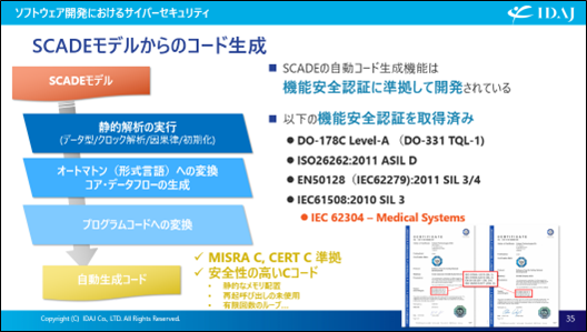 Ansys SCADEモデルからのコード生成