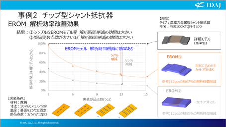 8 チップ抵抗のモデル化方法と解析時間の違い