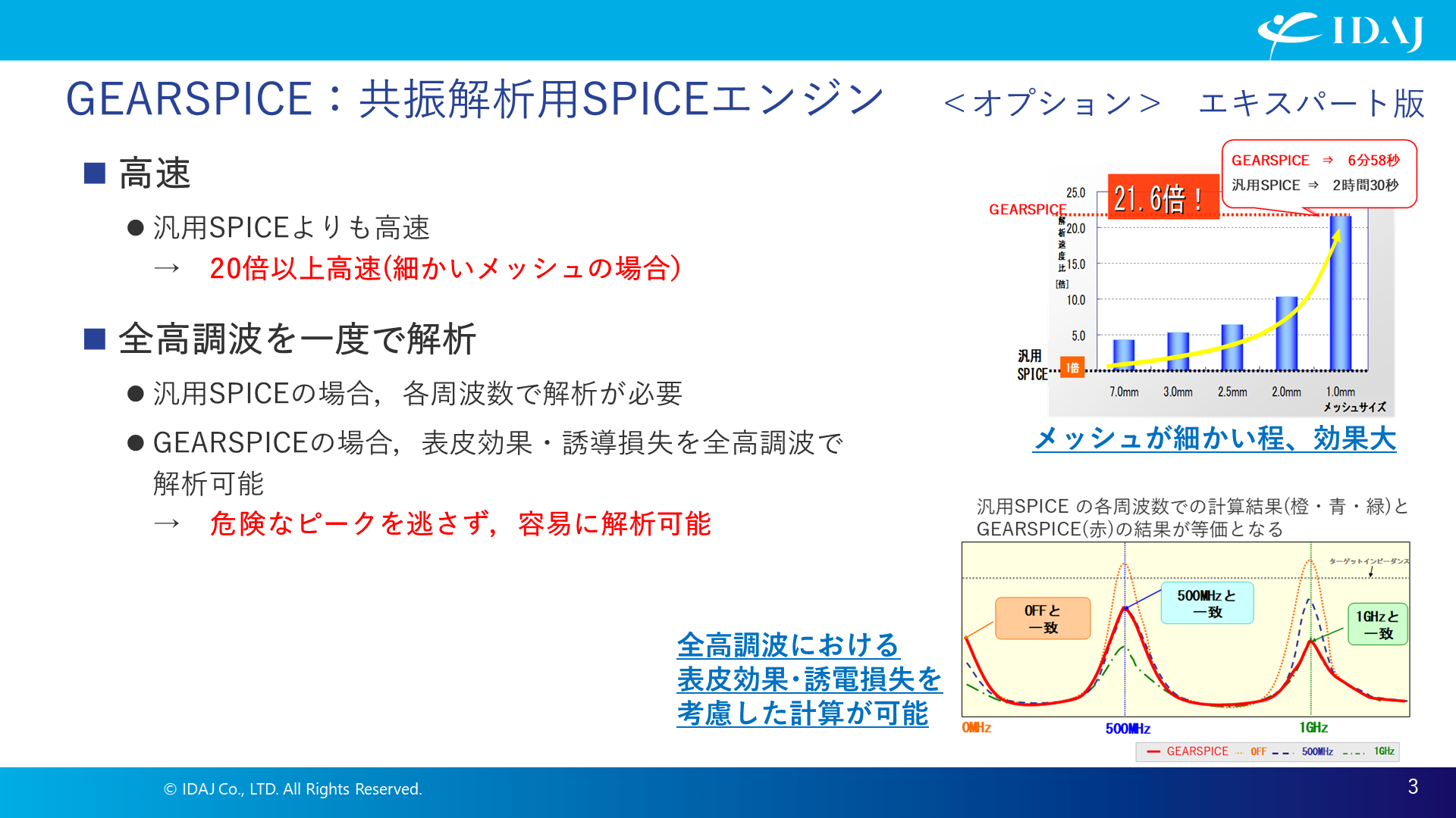 共振解析用SPICEエンジン「GEARSPICE」