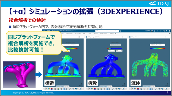 同じプラットフォーム内で疲労解析や流体解析が可能