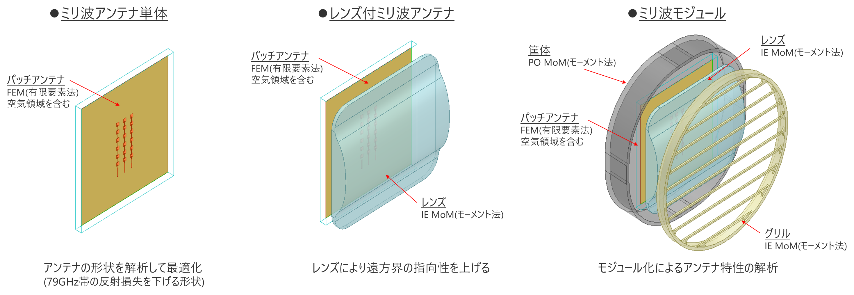 ミリ波モジュール構造