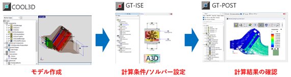 18-1 GT-Auto-3DFlow計算フロー