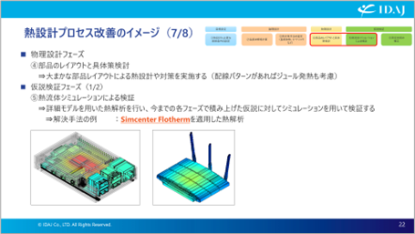 物理設計フェーズと仮説検証フェーズ（1）