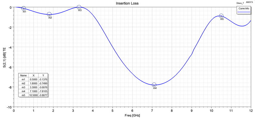 挿入損失 S（2,1）