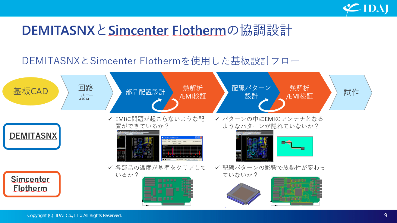 DEMITASNXとSimcenter Flotherm適用による基板設計の検証効率化