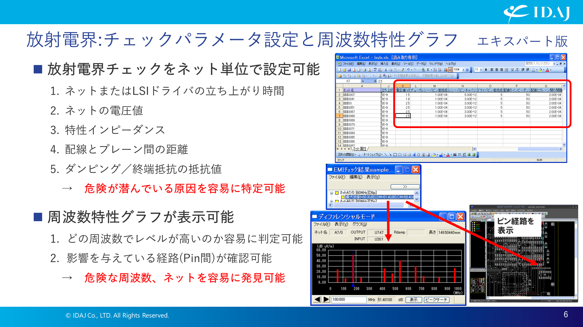 放射電界:チェックパラメータ設定と周波数特性グラフ