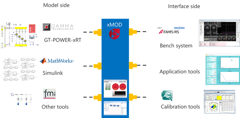 xMODにおける連携