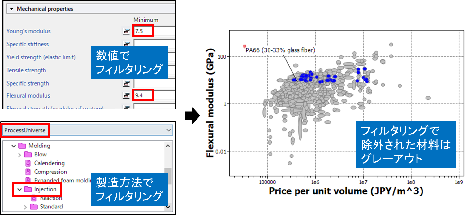 数値および製造方法によるフィルタリング