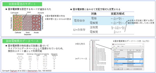 10 全固体電池