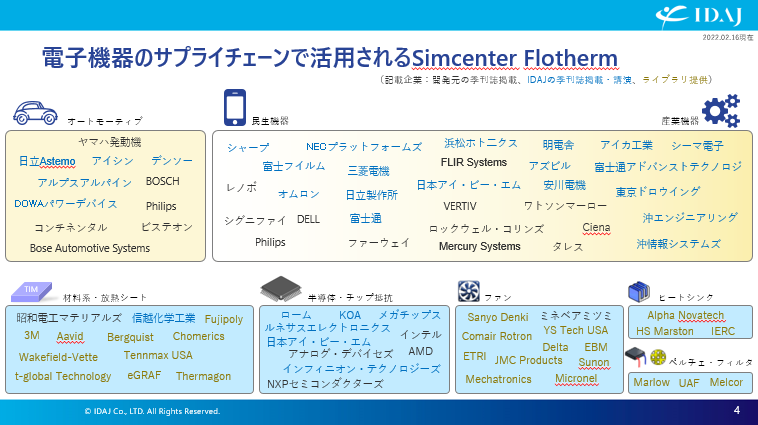 電子機器のサプライチェーンで活用されるSimcenter Flotherm