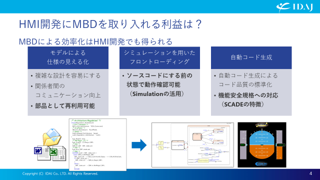 HMI開発にMBDを取り入れるメリットは?