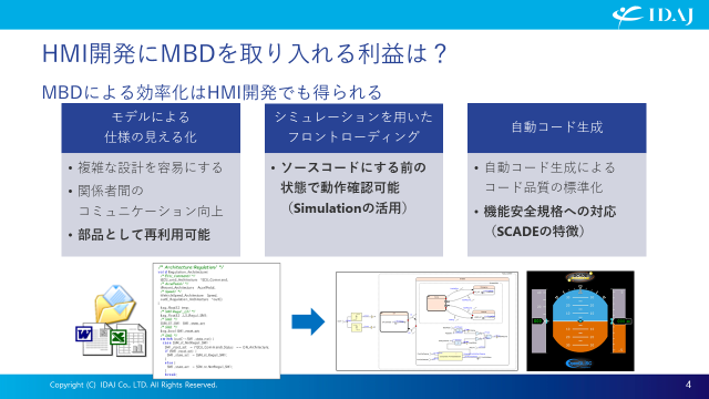 HMI開発にMBDを取り入れるメリットは？