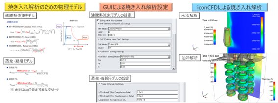 沸騰ソルバーのためのGUI