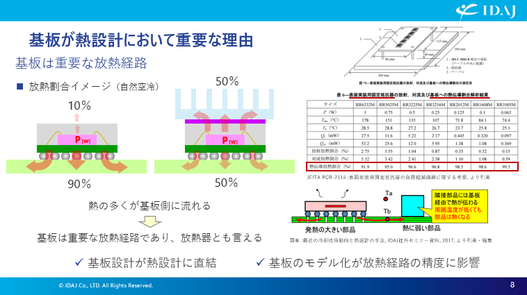 基板が熱設計において重要な理由