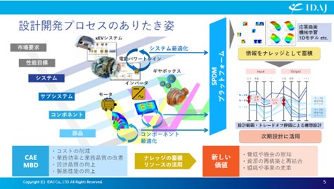 設計開発プロセスのありたき姿