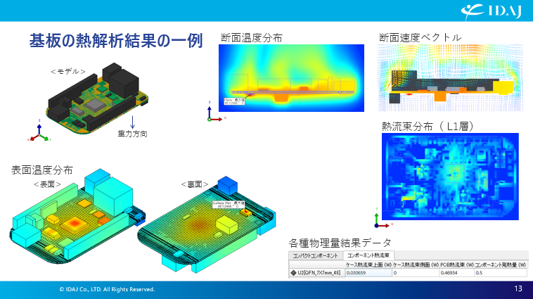 基板の熱解析結果