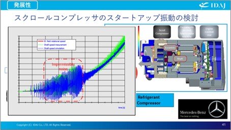 スクロールコンプレッサのスタートアップ振動の検討（1）