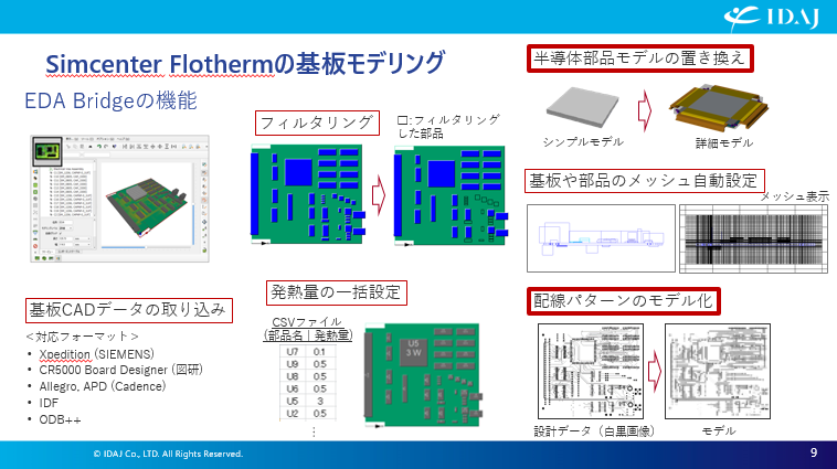 Simcenter Flothermの基板モデリング（EDA Bridge）