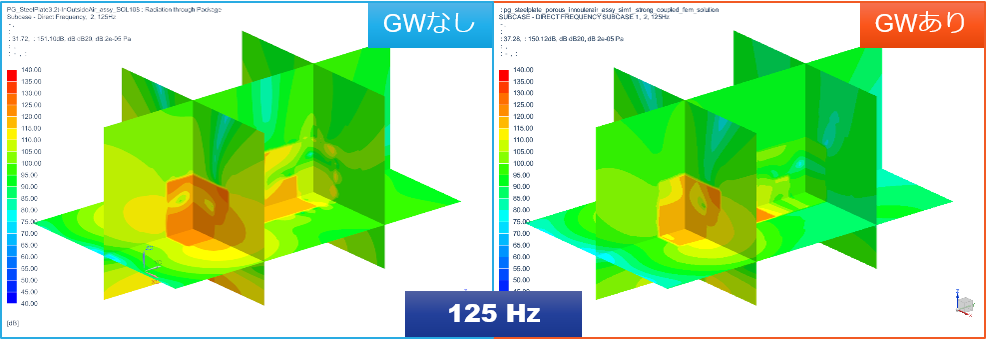 125 Hzの解析結果（GW：グラスウール）