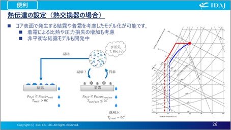 結露と着霜