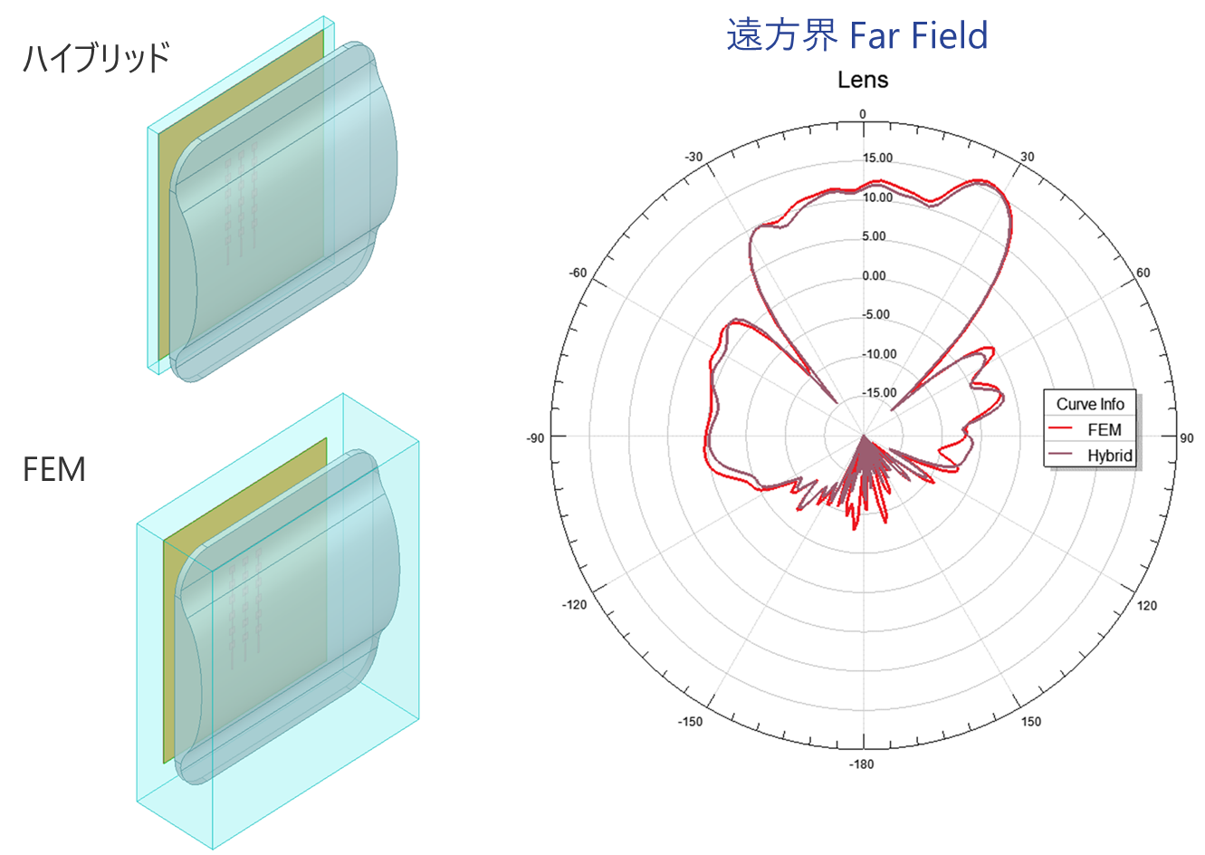 レンズ付ミリ波アンテナ