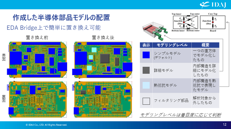 半導体部品モデルの置き換え（EDA Bridge）