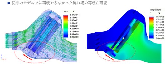 7 GT-Auto-3DFlow計算結果