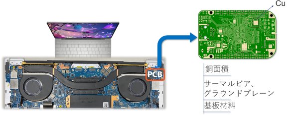 図10 プリント基板からの放熱ルート