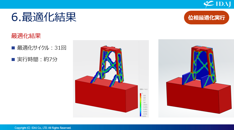 トポロジー最適化結果