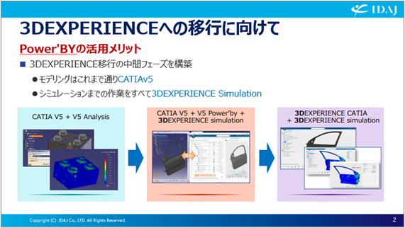 CATIA+Power’BY+3DEXPERIENCE活用メリット