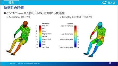 TAIThermのBerkeley Comfortモデル