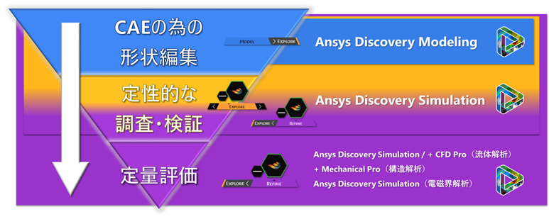 Ansys Discoveryのライセンス形態