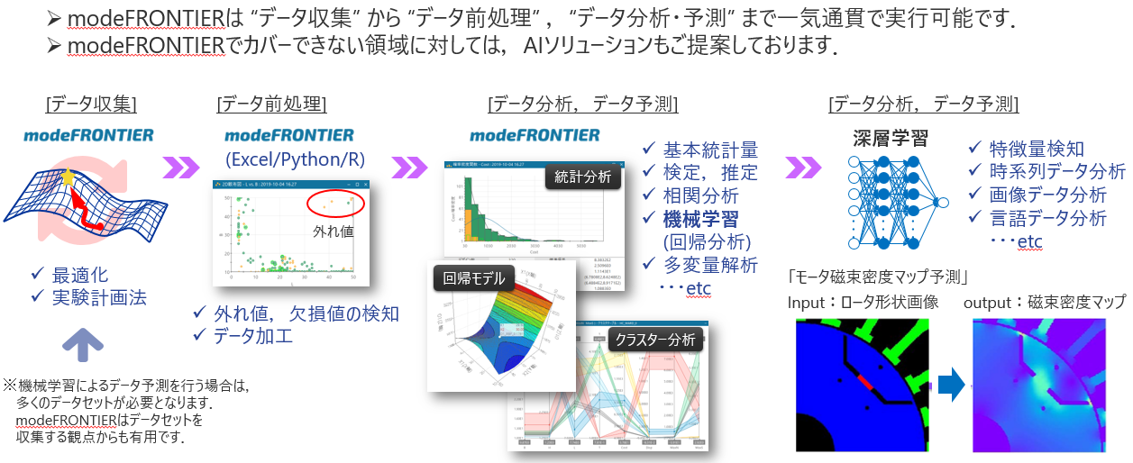 modeFRONTIERで行うデータサイエンス