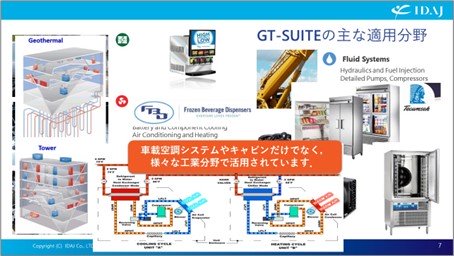 空調・冷凍サイクル分野の適用事例